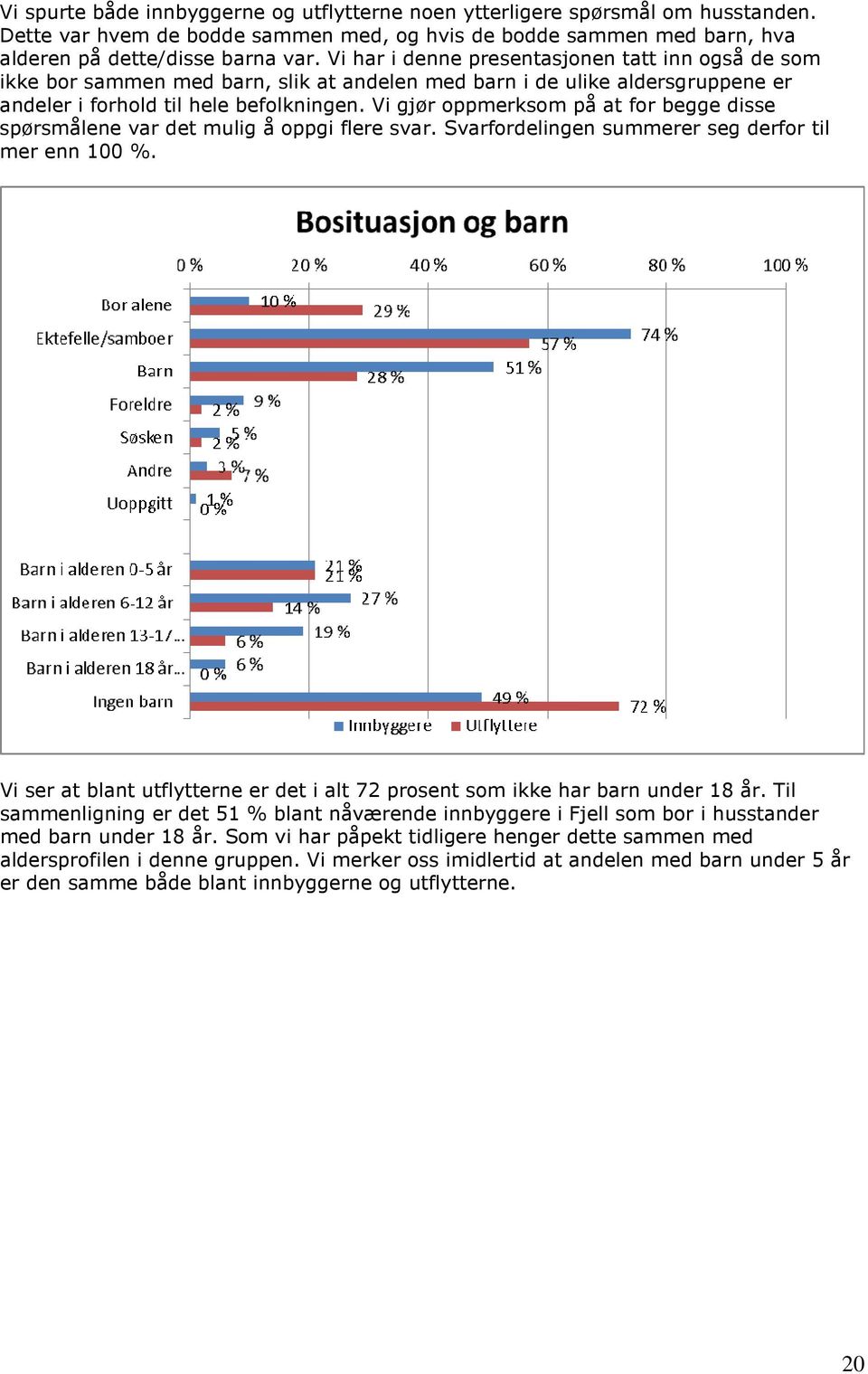 Vi gjør oppmerksom på at for begge disse spørsmålene var det mulig å oppgi flere svar. Svarfordelingen summerer seg derfor til mer enn 100 %.