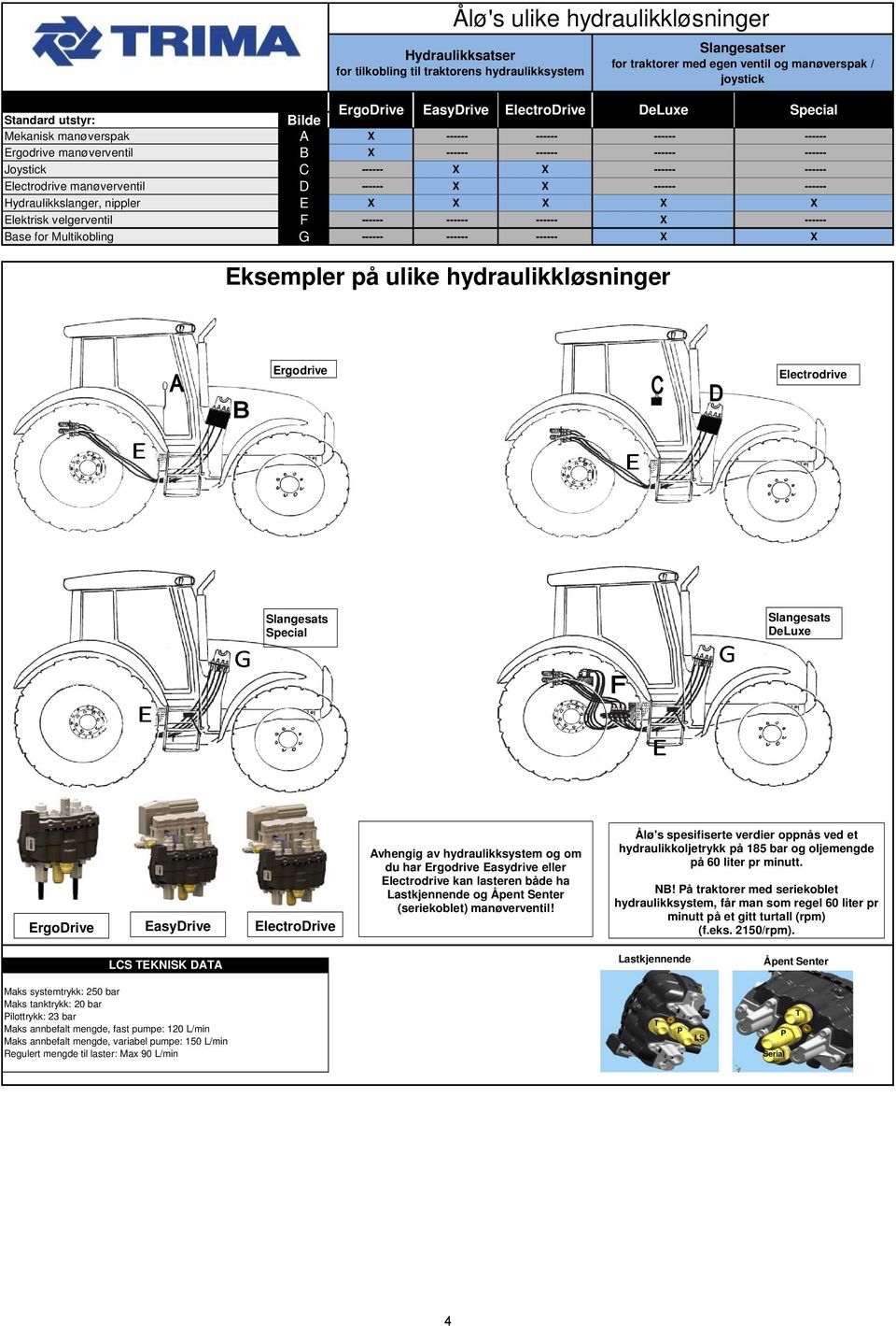 velgerventil F ------ ------ ------ ------ Base for Multikobling G ------ ------ ------ Eksempler på ulike hydraulikkløsninger Slangesatser for traktorer med egen ventil og manøverspak / joystick