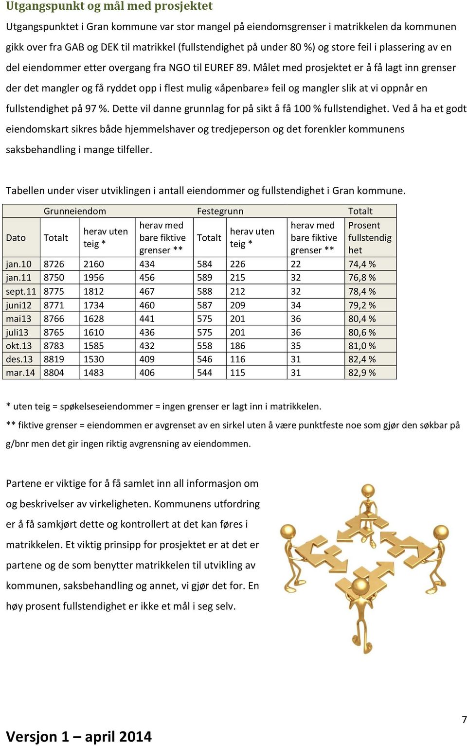 Målet med prosjektet er å få lagt inn grenser der det mangler og få ryddet opp i flest mulig «åpenbare» feil og mangler slik at vi oppnår en fullstendighet på 97 %.