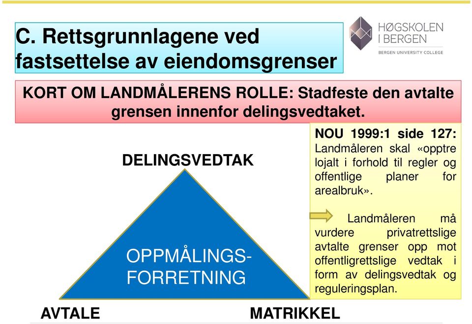 DELINGSVEDTAK NOU 1999:1 side 127: Landmåleren skal «opptre lojalt i forhold til regler og offentlige planer