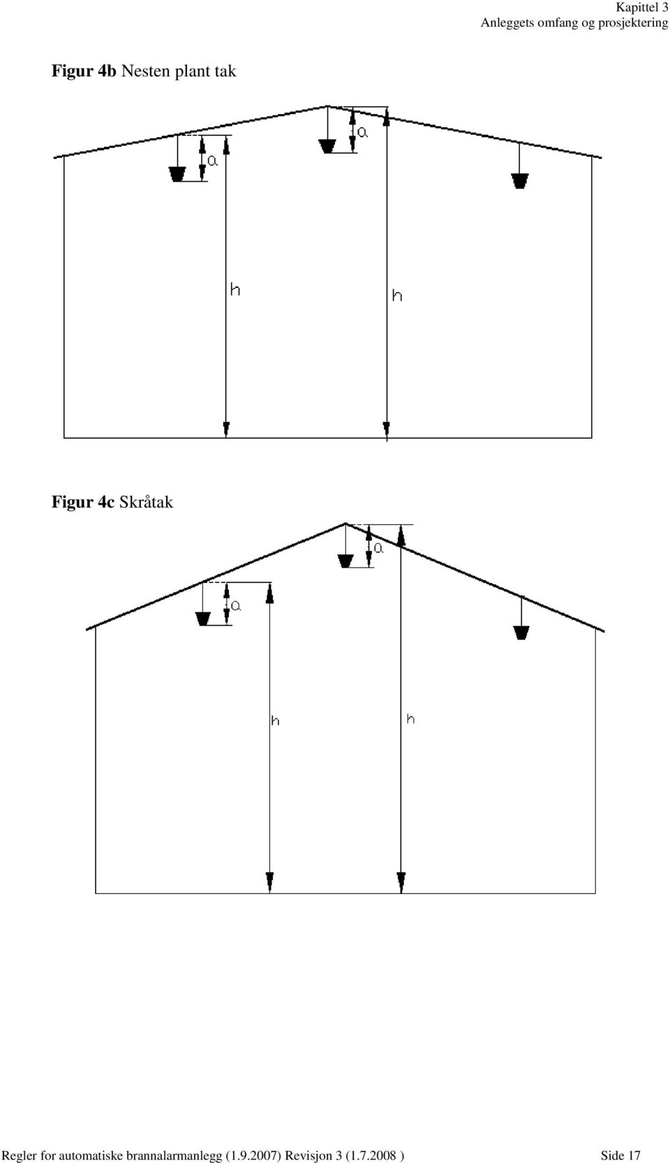 Figur 4c Skråtak Regler for automatiske