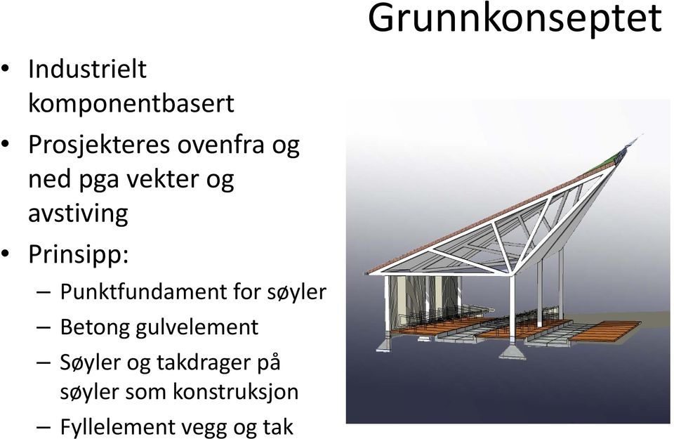 Prinsipp: Punktfundament for søyler Betong gulvelement