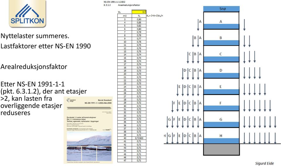 Arealreduksjonsfaktor Etter NS-EN 1991-1-1
