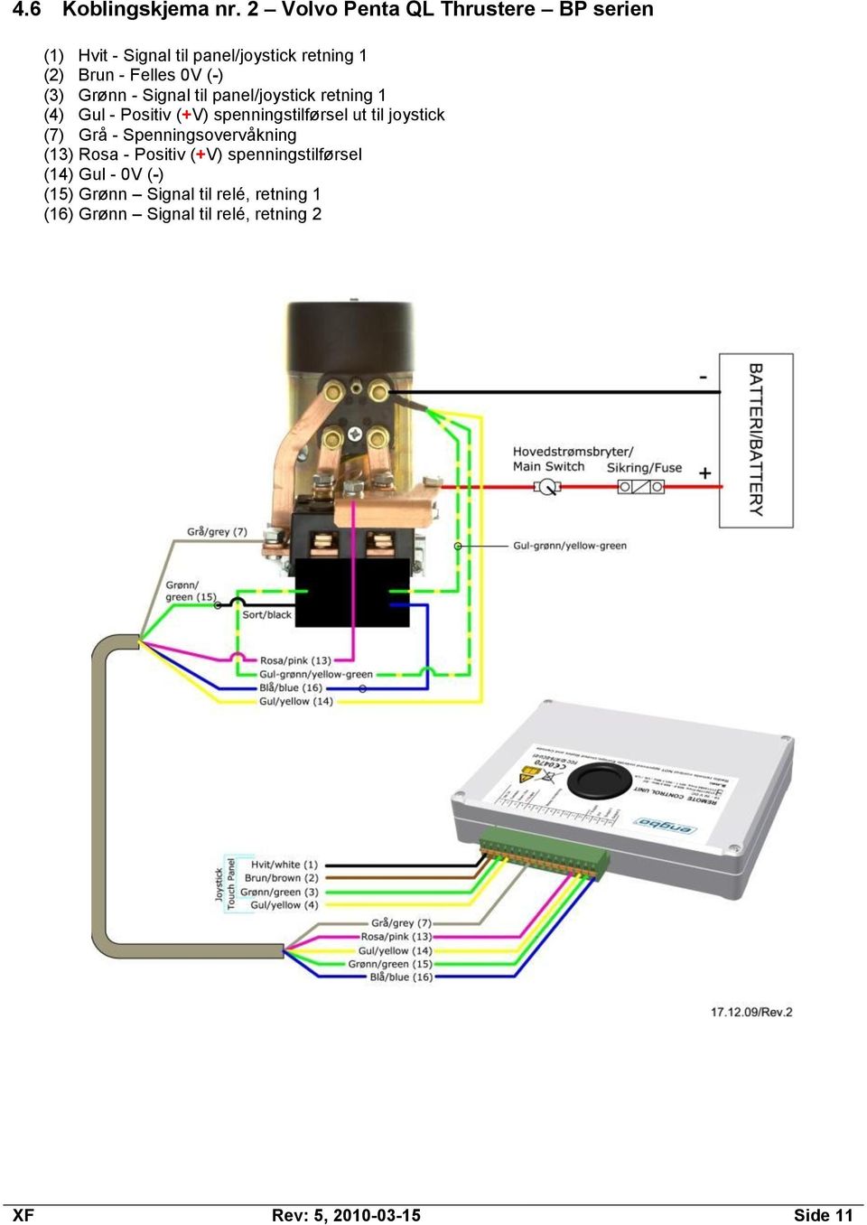 (3) Grønn - Signal til panel/joystick retning 1 (4) Gul - Positiv (+V) spenningstilførsel ut til joystick