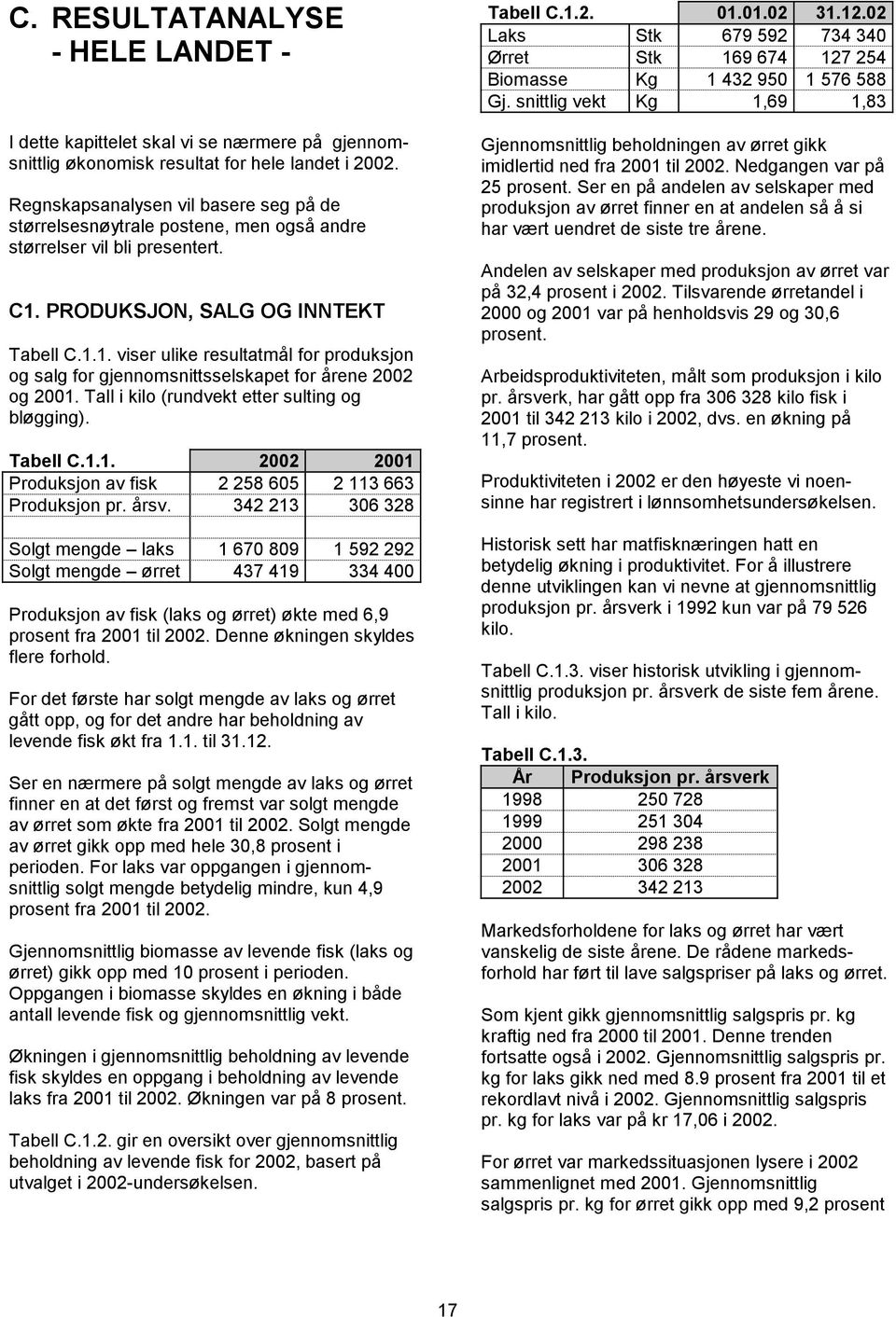 PRODUKSJON, SALG OG INNTEKT Tabell C.1.1. viser ulike resultatmål for produksjon og salg for gjennomsnittsselskapet for årene 2002 og 2001. Tall i kilo (rundvekt etter sulting og bløgging). Tabell C.1.1. 2002 2001 Produksjon av fisk 2 258 605 2 113 663 Produksjon pr.