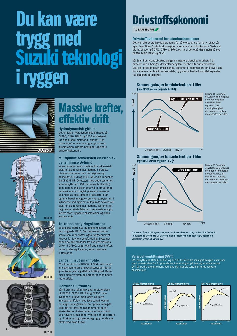 Multipunkt sekvensiell elektronisk Vi var pionerer innen multipunkts sekvensiell elektronisk i firetakts utenbordsmotorer med de originale og prisbelønte DF70 og DF60.