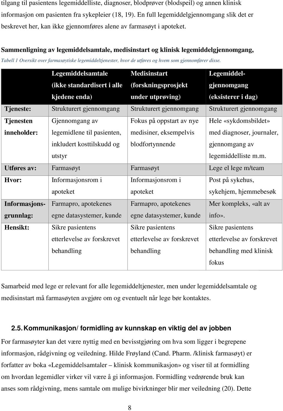 Sammenligning av legemiddelsamtale, medisinstart og klinisk legemiddelgjennomgang, Tabell 1 Oversikt over farmasøytiske legemiddeltjenester, hvor de utføres og hvem som gjennomfører disse.