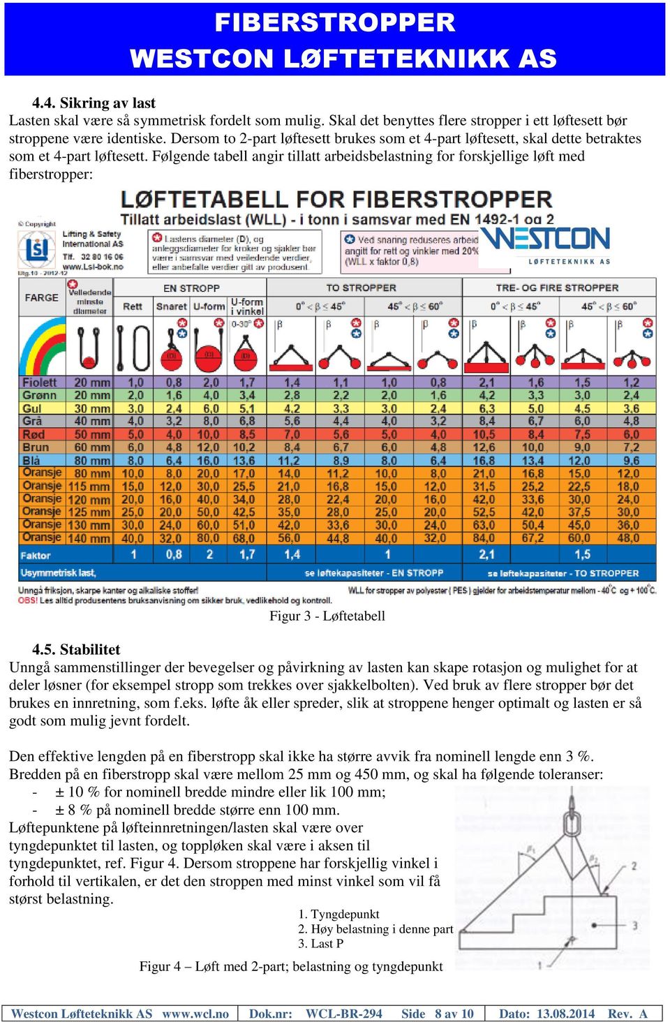 Følgende tabell angir tillatt arbeidsbelastning for forskjellige løft med fiberstropper: Figur 3 - Løftetabell 4.5.