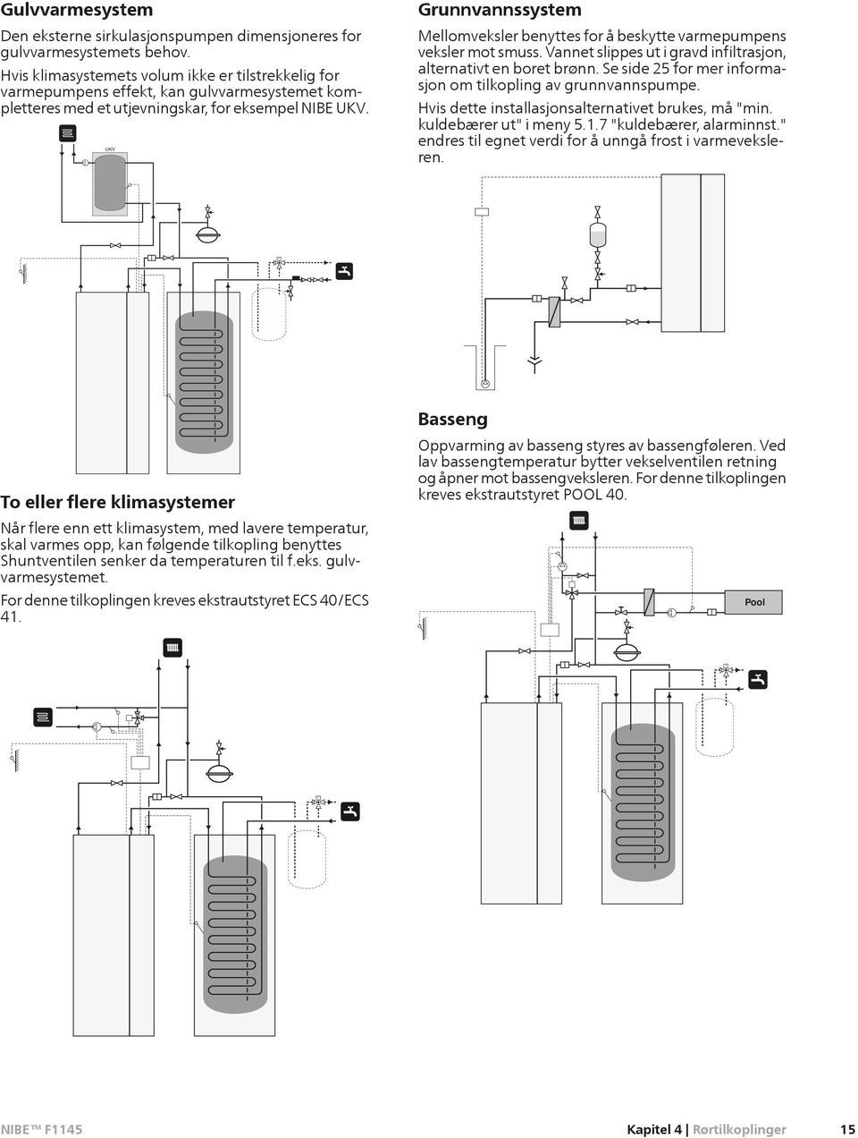 UKV Grunnvannssystem Mellomveksler benyttes for å beskytte varmepumpens veksler mot smuss. Vannet slippes ut i gravd infiltrasjon, alternativt en boret brønn.