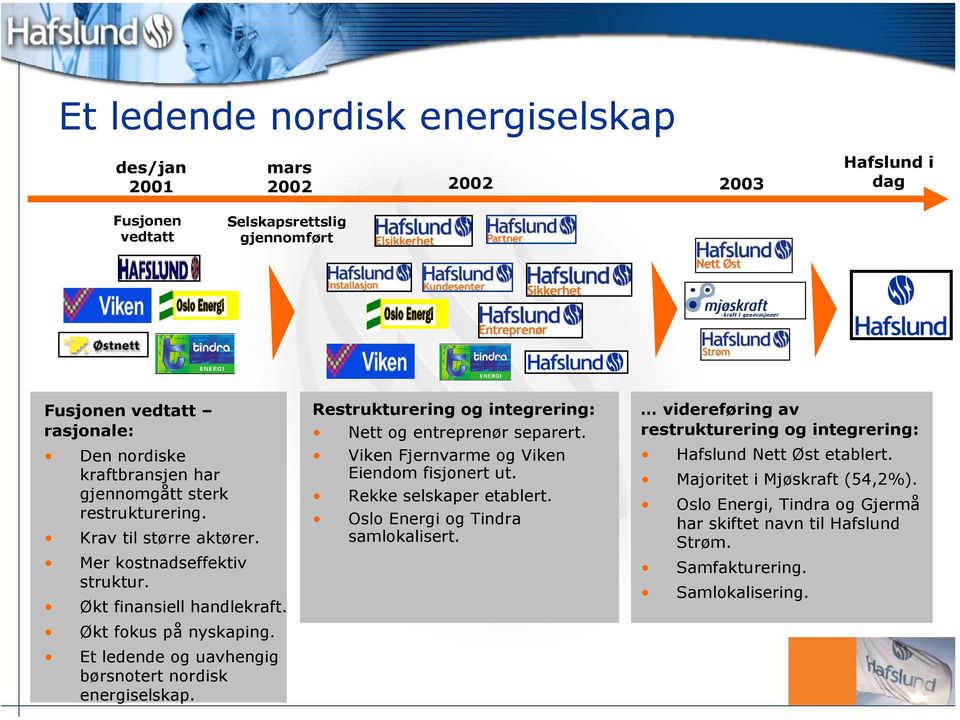 Et ledende og uavhengig børsnotert nordisk energiselskap. Restrukturering og integrering: Nett og entreprenør separert. Viken Fjernvarme og Viken Eiendom fisjonert ut.
