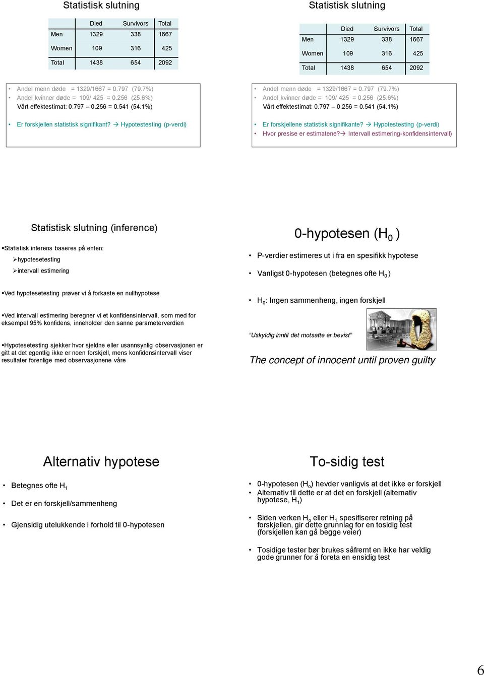 Intervall estimering-konfidensintervall) Statistisk slutning (inference) Statistisk inferens baseres på enten: hypotesetesting intervall estimering 0-hypotesen (H 0 ) P-verdier estimeres ut i fra en