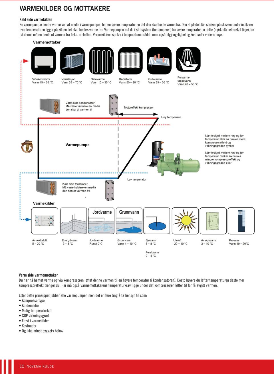 Varmepumpen må da i sitt system (fordamperen) ha lavere temperatur en dette (mørk blå heltrukket linje), for på denne måten hente ut varmen fra f.eks. uteluften.