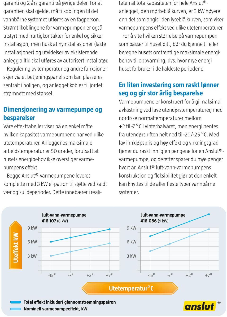 alltid skal utføres av autorisert installatør.