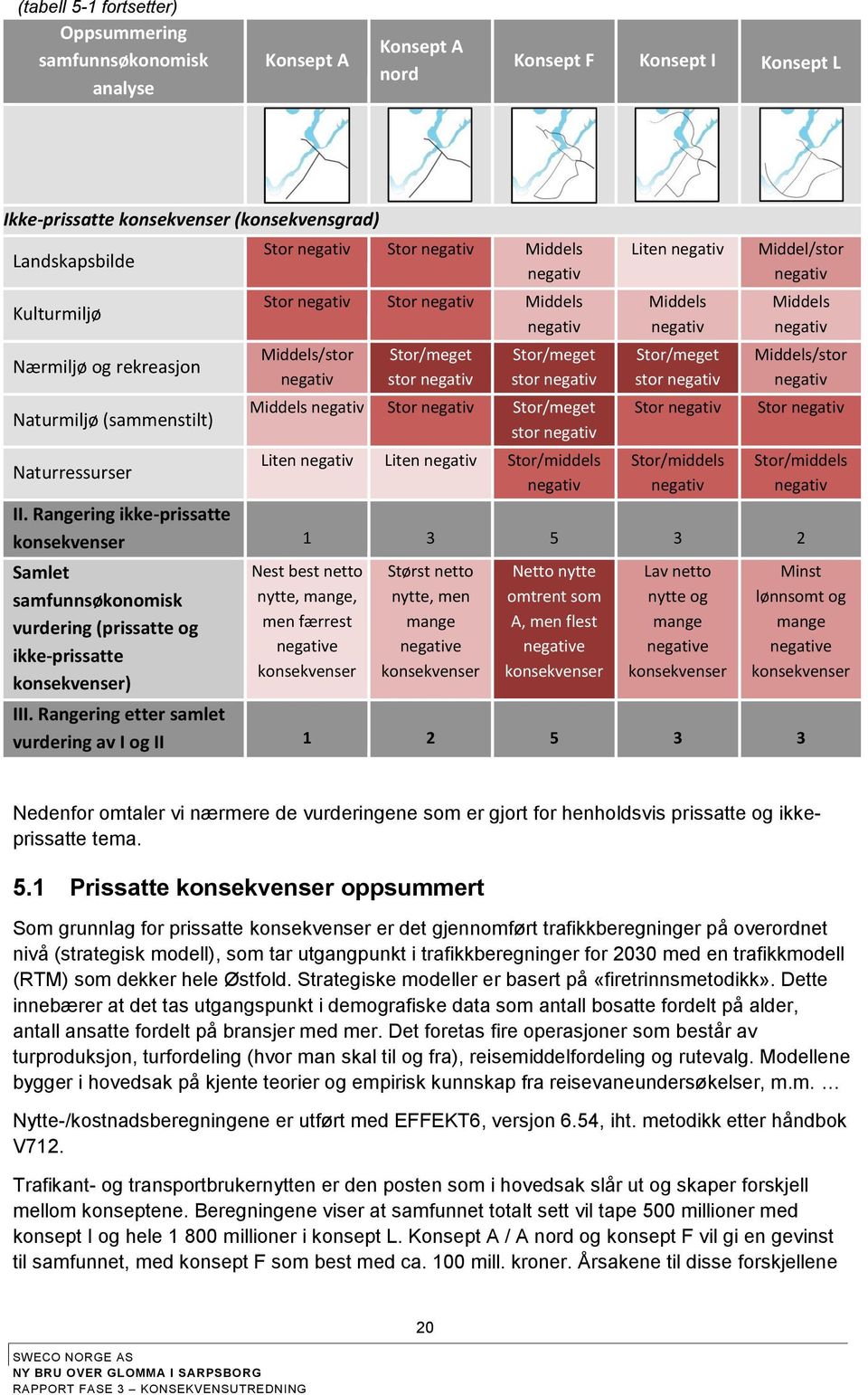 negativ Middels negativ Stor negativ Stor/meget stor negativ Liten negativ Liten negativ Stor/middels negativ Liten negativ Middels negativ Stor/meget stor negativ Stor negativ Stor/middels negativ