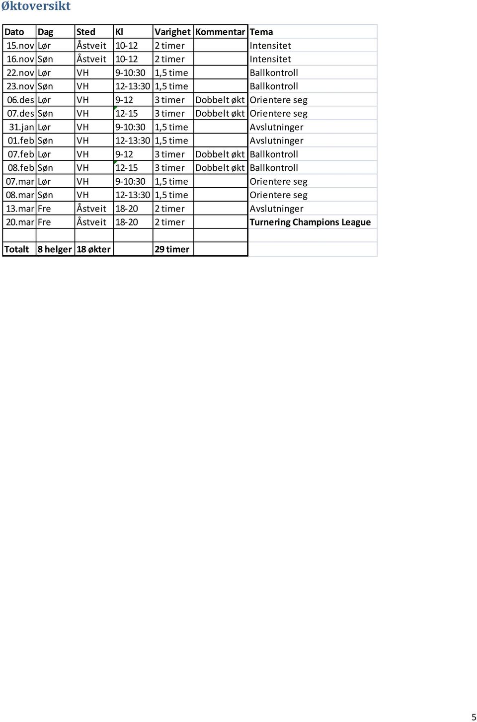 jan Lør VH 9-10:30 1,5 time Avslutninger 01.feb Søn VH 12-13:30 1,5 time Avslutninger 07.feb Lør VH 9-12 3 timer Dobbelt økt Ballkontroll 08.