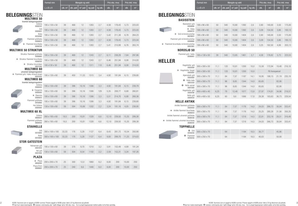 knast 45473752 MULTIMIX 60 tromlet belegningsstein mix 43000243 Fargemix 43000262 Okermix 43004572 44703695 Hel mix 43004583 MULTIMIX 60 XL mix 46608221 46608433 STAVHELLE 43115845 43115853 STOR