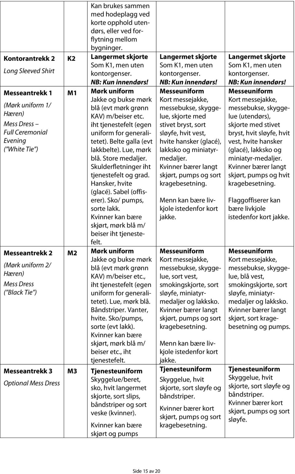 NB: Kun innendørs! Mørk uniform Jakke og bukse mørk blå (evt mørk grønn KAV) m/beiser etc. iht tjenestefelt (egen uniform for generalitetet). Belte galla (evt lakkbelte). Lue, mørk blå.