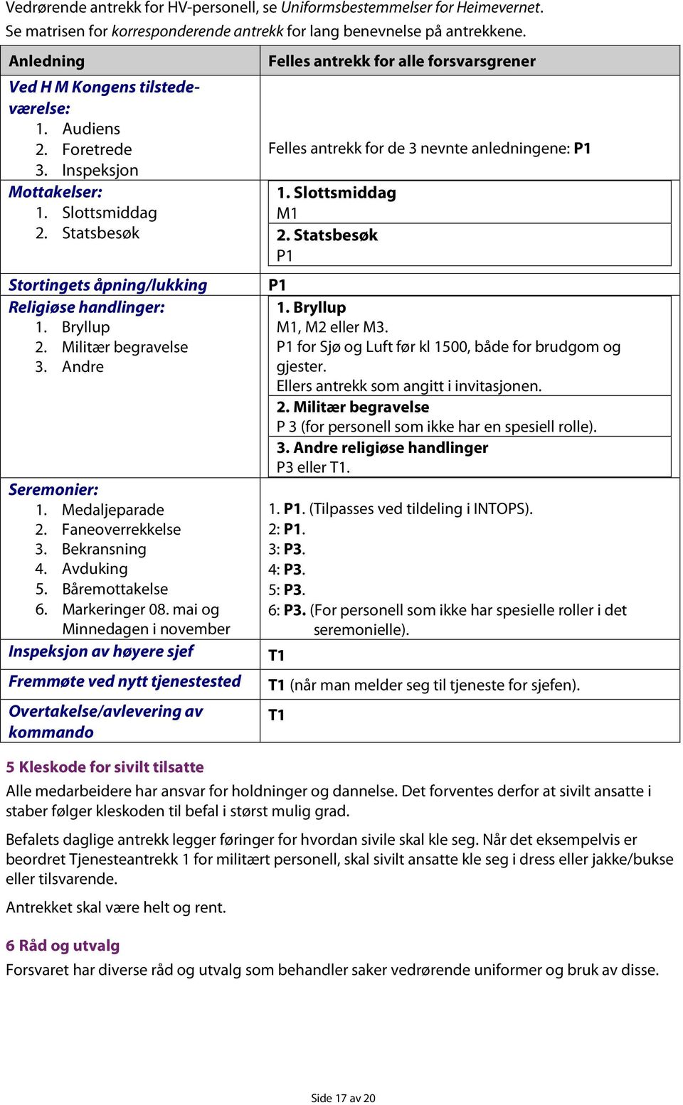 Faneoverrekkelse 3. Bekransning 4. Avduking 5. Båremottakelse 6. Markeringer 08.