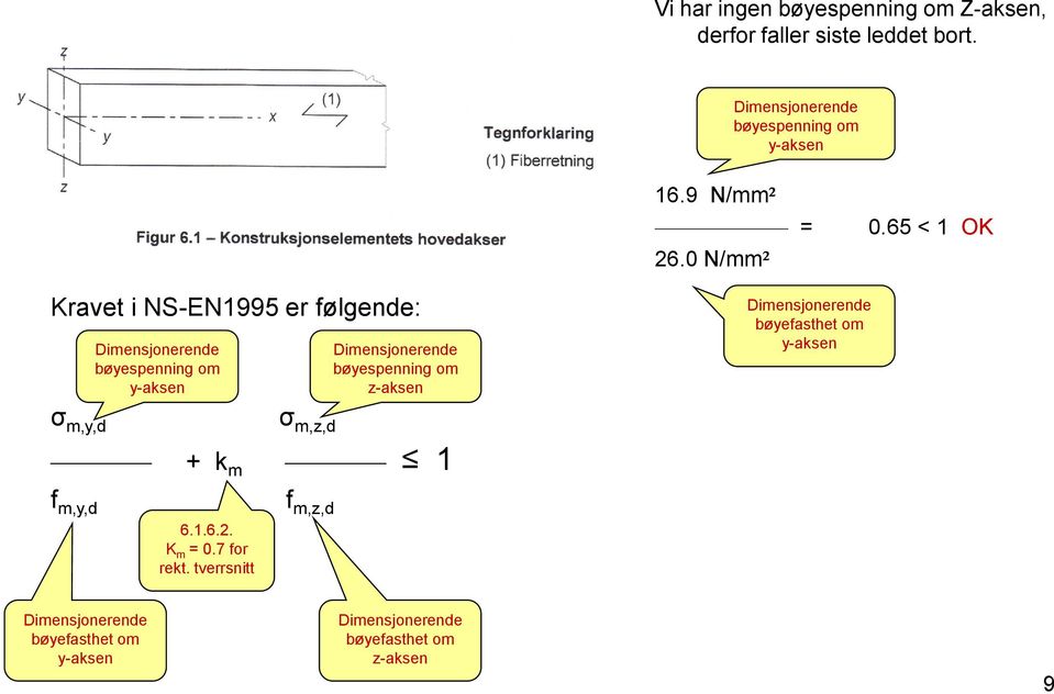 0 N/mm² Kravet i NS-EN1995 er følgende: bøyespenning om y-aksen bøyespenning om z-aksen