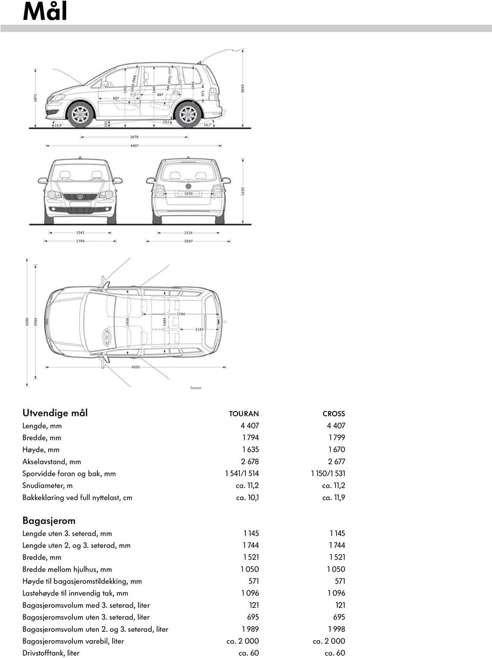 seterad, mm 1 744 1 744 Bredde, mm 1 521 1 521 Bredde mellom hjulhus, mm 1 050 1 050 Høyde til bagasjeromstildekking, mm 571 571 Lastehøyde til innvendig tak, mm 1 096 1 096