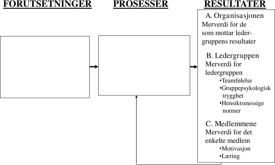 Ledergruppen Merverdi for ledergruppen Teamfølelse Gruppepsykologisk