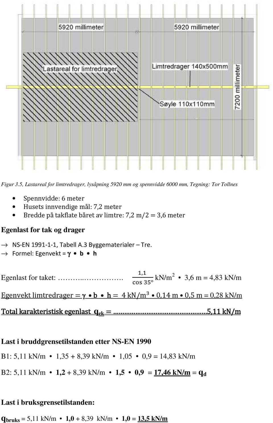 av limtre: 7,2 m/2 3,6 meter Egenlast for tak og drager NS-EN 1991-1-1, Tabell A.3 Byggematerialer Tre. Formel: Egenvekt γ b h Egenlast for taket:.