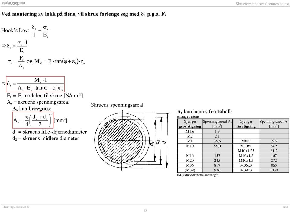 i Hook s Lov: s l s Es i A s l s E og M V i tan r s A s E s M l v tan( )r E s = E-odulen til skrue [N/ ] A s = skruens spenningsareal As kan