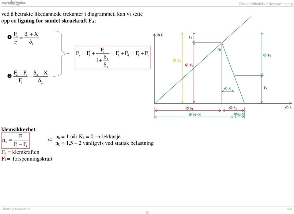 X klesikkerhet: k i i k n k = klekraften i = forspenningskraft n