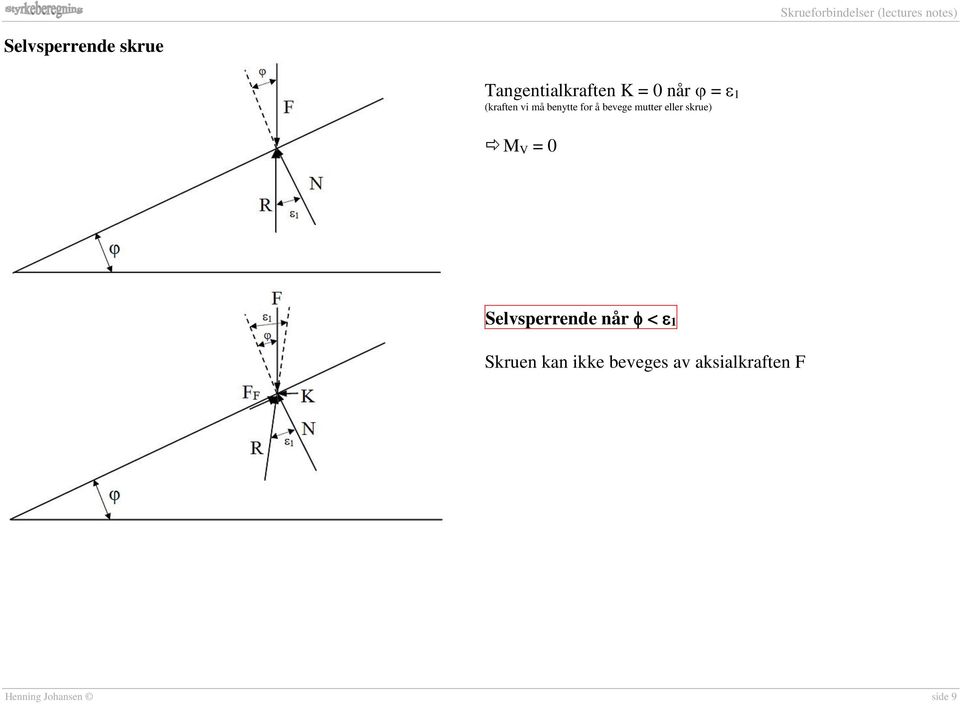 utter eller skrue) M V = 0 Selvsperrende