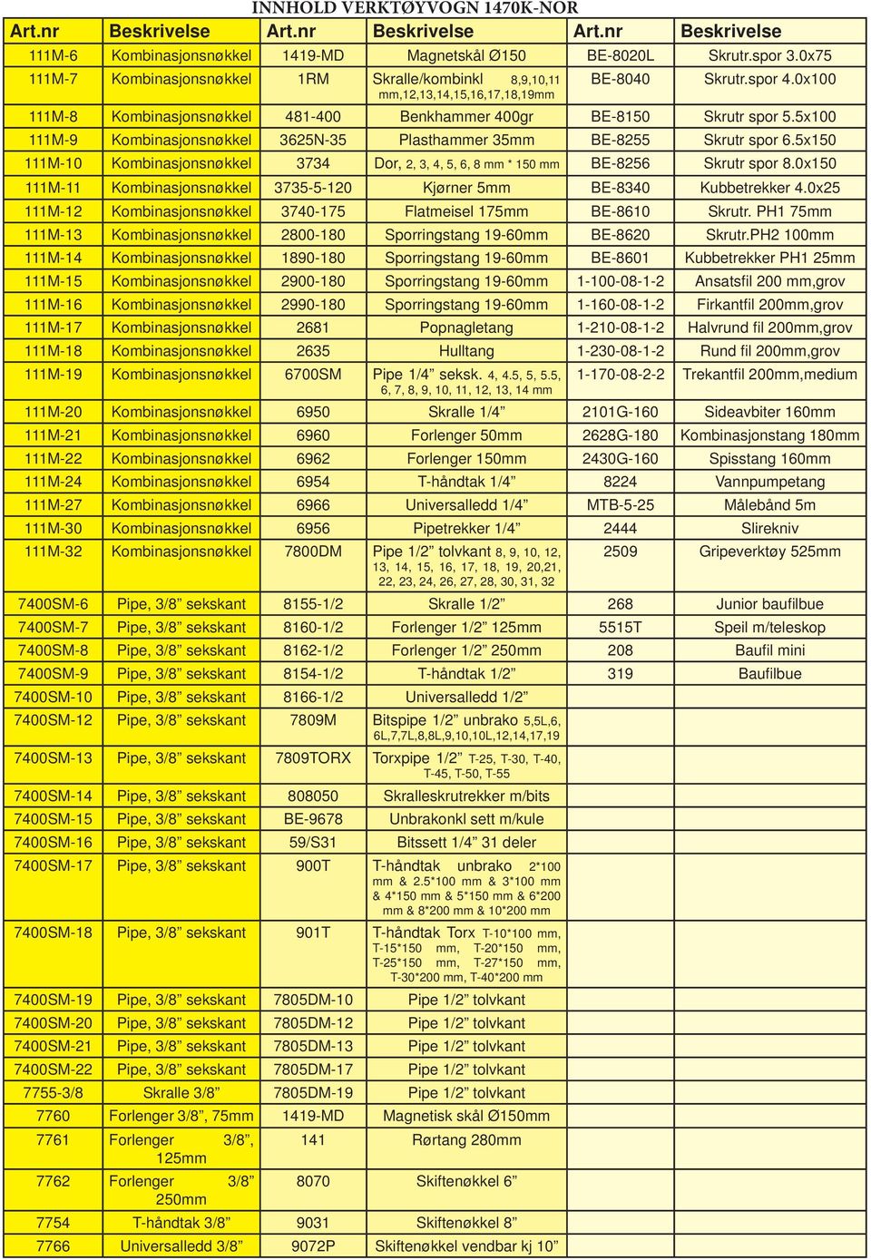 5x100 111M-9 Kombinasjonsnøkkel 3625N-35 Plasthammer 35mm BE-8255 Skrutr spor 6.5x150 111M-10 Kombinasjonsnøkkel 3734 Dor, 2, 3, 4, 5, 6, 8 mm * 150 mm BE-8256 Skrutr spor 8.