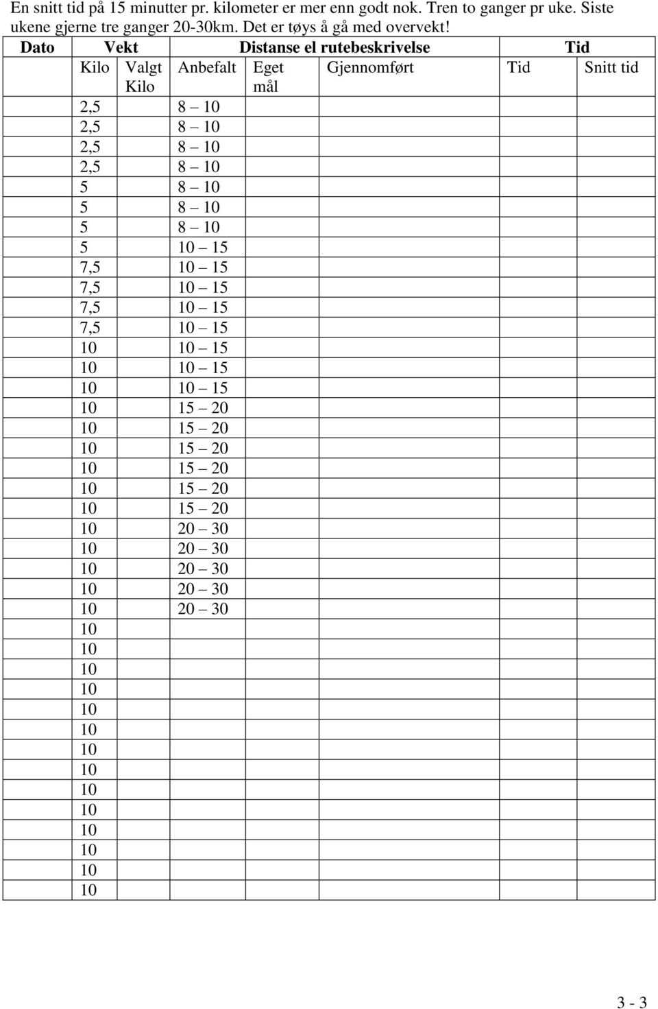 Dato Vekt Distanse el rutebeskrivelse Tid Kilo Valgt Anbefalt Eget Gjennomført Tid Snitt tid Kilo mål 2,5 8 10 2,5 8 10 2,5 8 10 2,5