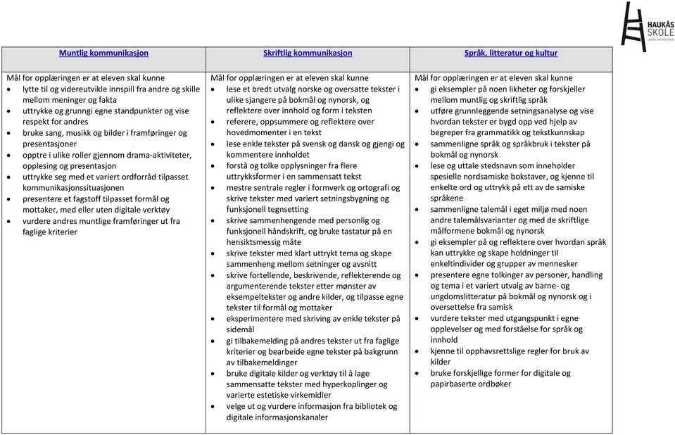 presentasjon uttrykke seg med et variert ordforråd tilpasset kommunikasjonssituasjonen presentere et fagstoff tilpasset formål og mottaker, med eller uten digitale verktøy vurdere andres muntlige