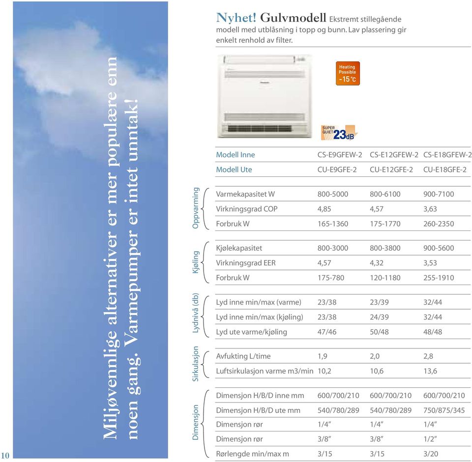 Dimensjon Sirkulasjon Lydnivå (db) Kjøling Oppvarming Modell Inne Modell Ute Varmekapasitet W Virkningsgrad COP Kjølekapasitet Virkningsgrad EER Lyd inne min/max (varme) Lyd inne min/max (kjøling)