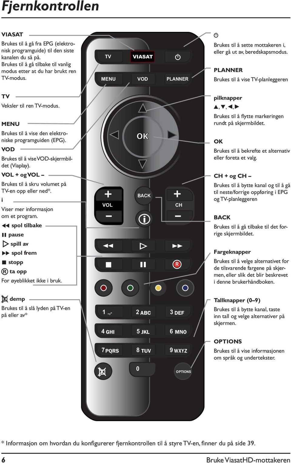 MENU Brukes til å vise den elektroniske programguiden (EPG). VOD Brukes til å vise VOD-skjermbildet (Viaplay). VOL + og VOL Brukes til å skru volumet på TV-en opp eller ned*.