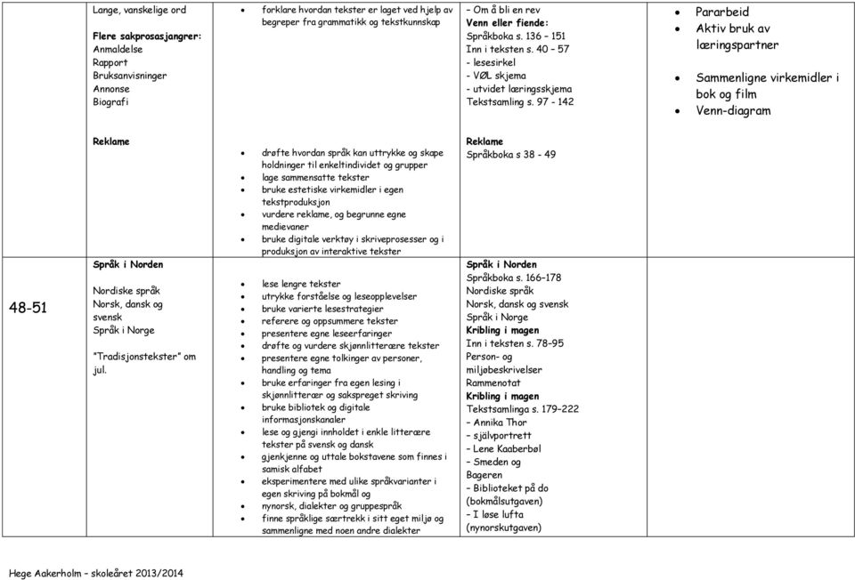 97-142 Pararbeid Aktiv bruk av læringspartner Sammenligne virkemidler i bok og film Venn-diagram 48-51 Reklame Språk i Norden Nordiske språk Norsk, dansk og svensk Språk i Norge Tradisjons om jul.