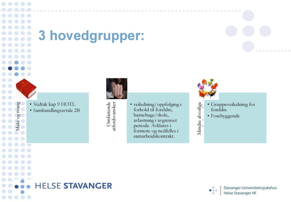 forhold til foreldre, barnehage/skole, avlastning i avgrenset periode.