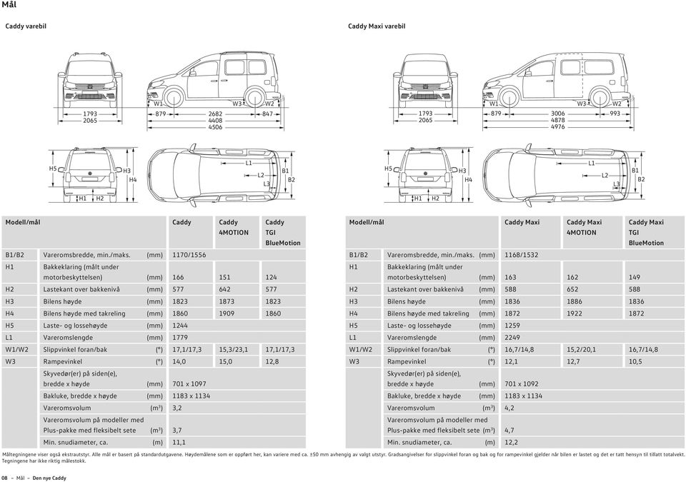 Tekniske data Gjelder modellåret Den nye Volkswagen Caddy - PDF Gratis  nedlasting