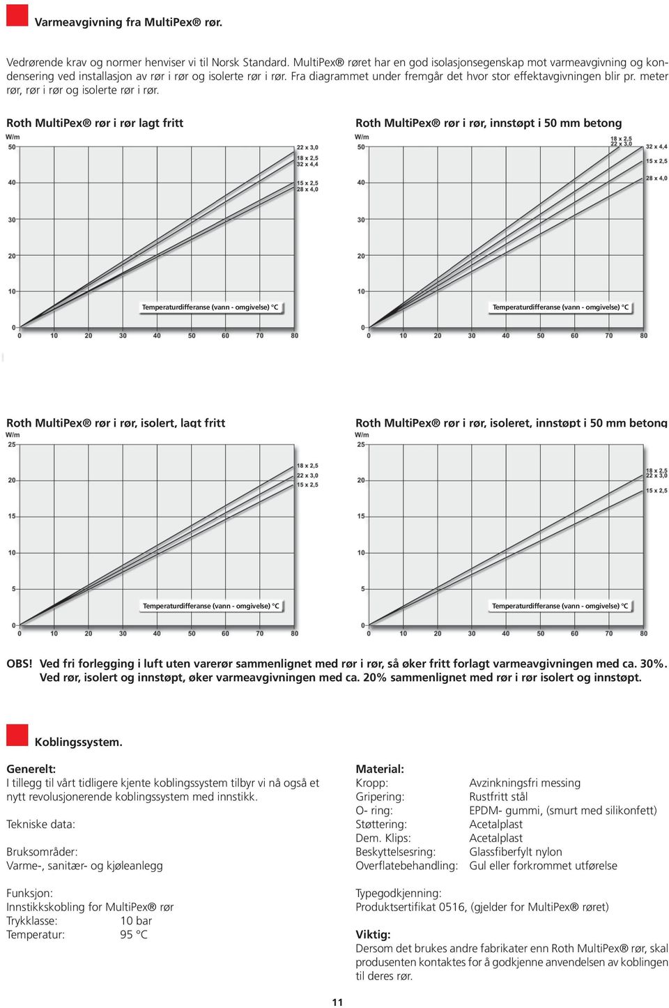 Fra diagrammet under fremgår det hvor stor effektavgivningen blir pr. meter rør, rør i rør og isolerte rør i rør.