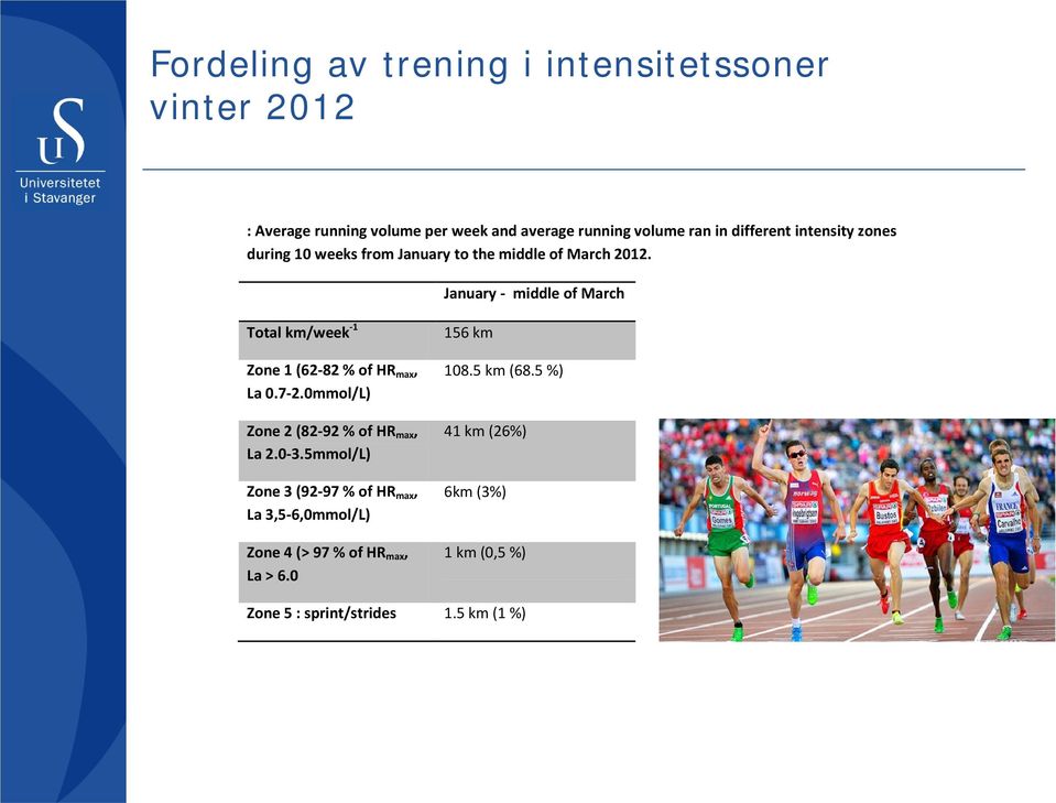January - middle of March Total km/week -1 Zone 1 (62-82 % of HR max, La 0.7-2.0mmol/L) Zone 2 (82-92 % of HR max, La 2.0-3.