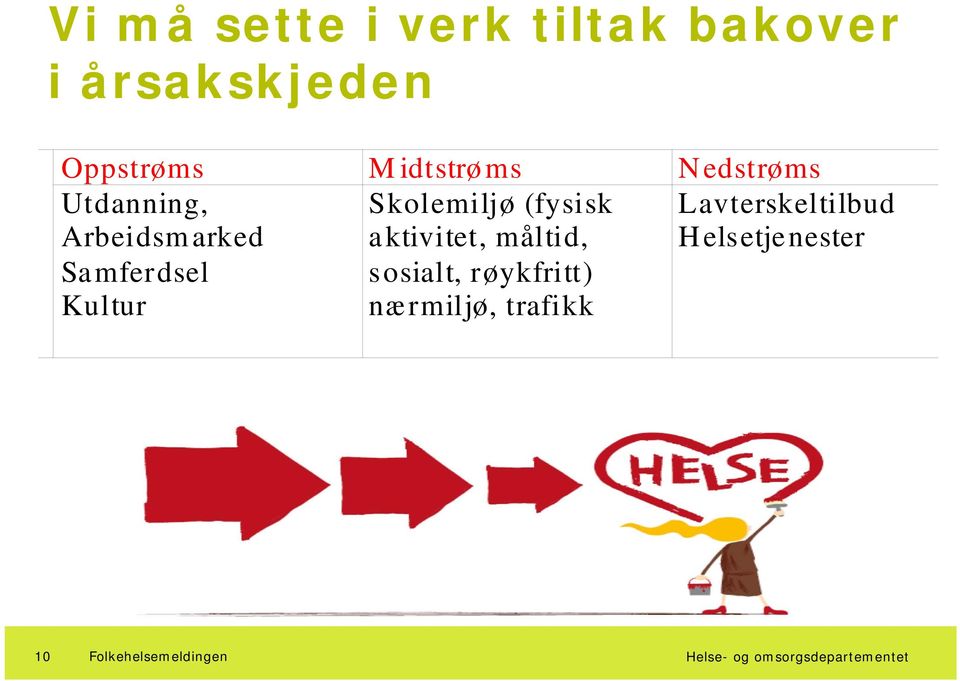 Kultur Skolemiljø (fysisk aktivitet, måltid, sosialt,