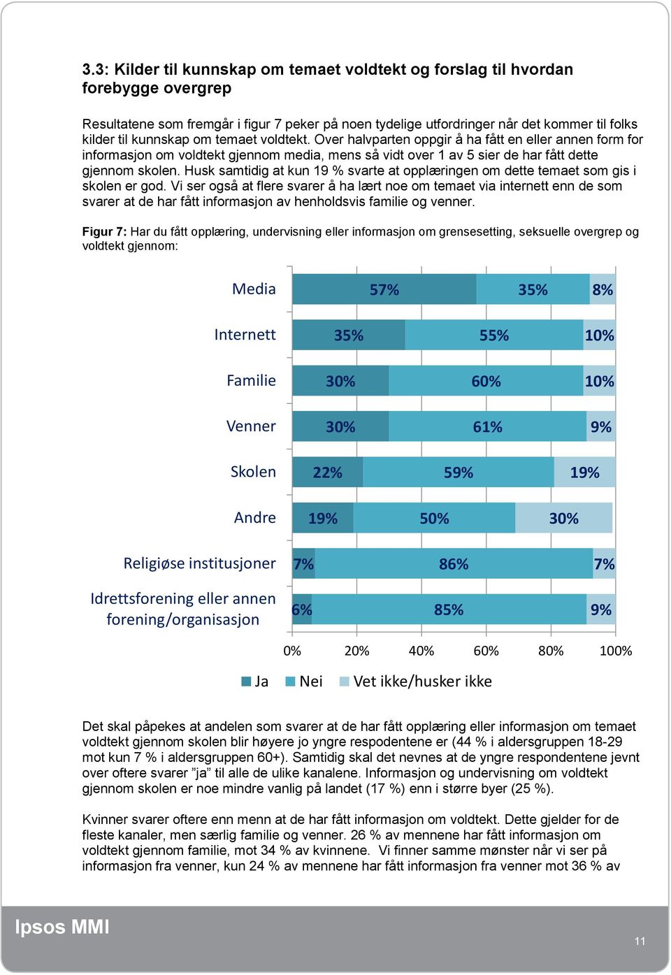 Husk samtidig at kun 19 % svarte at opplæringen om dette temaet som gis i skolen er god.