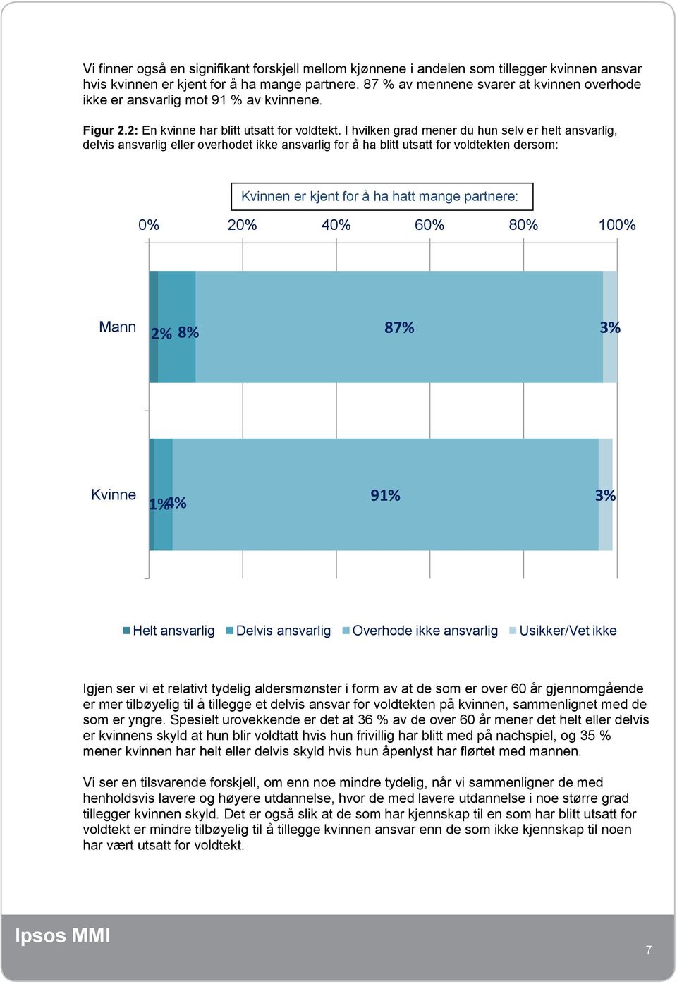 I hvilken grad mener du hun selv er helt ansvarlig, delvis ansvarlig eller overhodet ikke ansvarlig for å ha blitt utsatt for voldtekten dersom: Kvinnen er kjent for å ha hatt mange partnere: Mann 8%