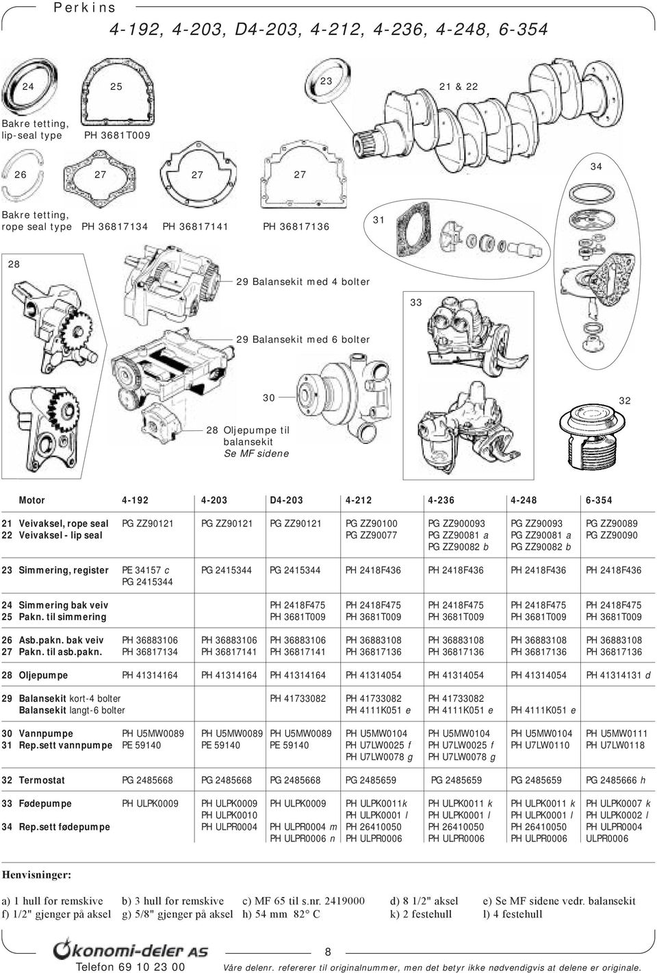 ZZ90121 PG ZZ90100 PG ZZ900093 PG ZZ90093 PG ZZ90089 22 Veivaksel - lip seal PG ZZ90077 PG ZZ90081 a PG ZZ90081 a PG ZZ90090 PG ZZ90082 b PG ZZ90082 b 23 Simmering, register PE 34157 c PG 2415344 PG