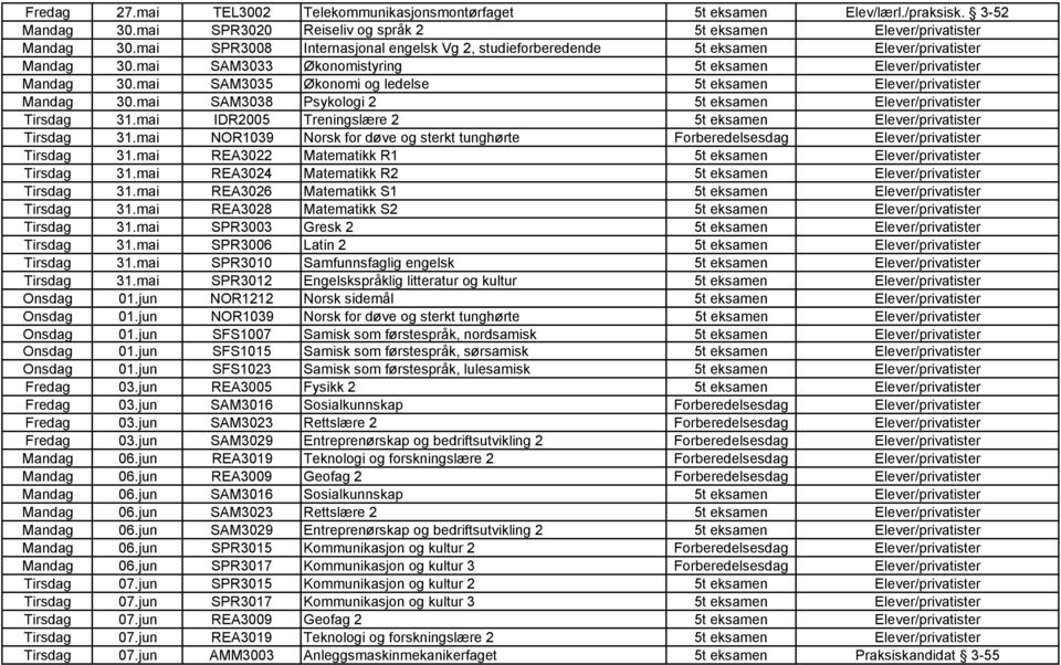 mai SAM3035 Økonomi og ledelse 5t eksamen Elever/privatister Mandag 30.mai SAM3038 Psykologi 2 5t eksamen Elever/privatister Tirsdag 31.