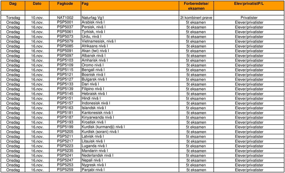 nov. PSP5079 Vietnamesisk, nivå I 5t eksamen Elever/privatister Onsdag 16.nov. PSP5085 Afrikaans nivå I 5t eksamen Elever/privatister Onsdag 16.nov. PSP5091 Akan (twi) nivå I 5t eksamen Elever/privatister Onsdag 16.