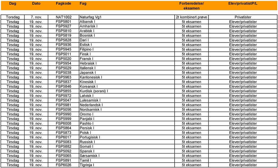 nov. FSP5936 Estisk I 5t eksamen Elever/privatister Tirsdag 19. nov. FSP5945 Filipino I 5t eksamen Elever/privatister Tirsdag 19. nov. FSP5011 Finsk I 5t eksamen Elever/privatister Tirsdag 19. nov. FSP5020 Fransk I 5t eksamen Elever/privatister Tirsdag 19.