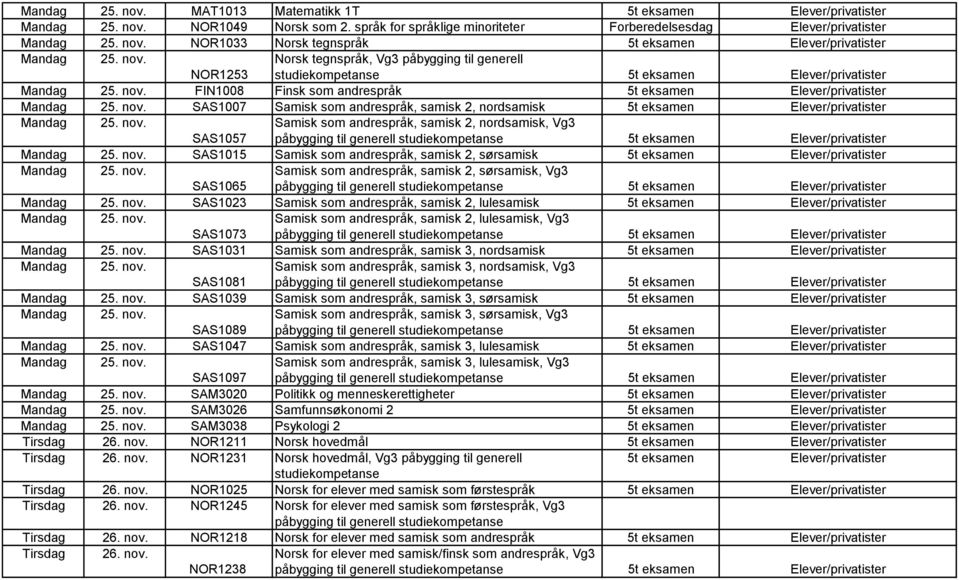 FIN1008 Finsk som andrespråk 5t eksamen Elever/privatister Mandag 25. nov.