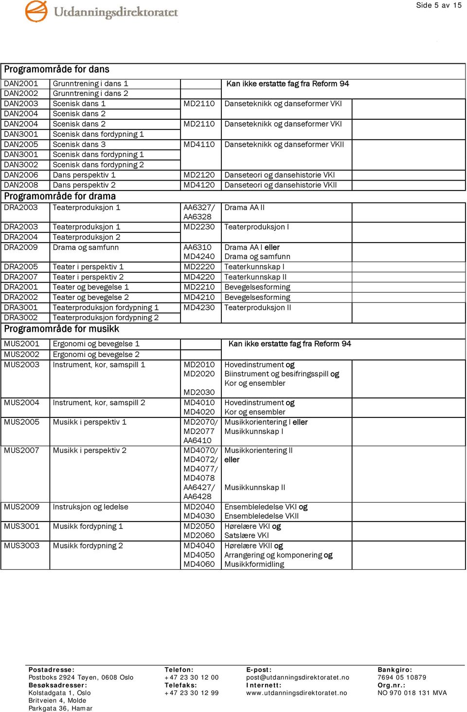 dans fordypning 1 DAN3002 Scenisk dans fordypning 2 DAN2006 Dans perspektiv 1 MD2120 Danseteori og dansehistorie VKI DAN2008 Dans perspektiv 2 MD4120 Danseteori og dansehistorie VKII Programområde