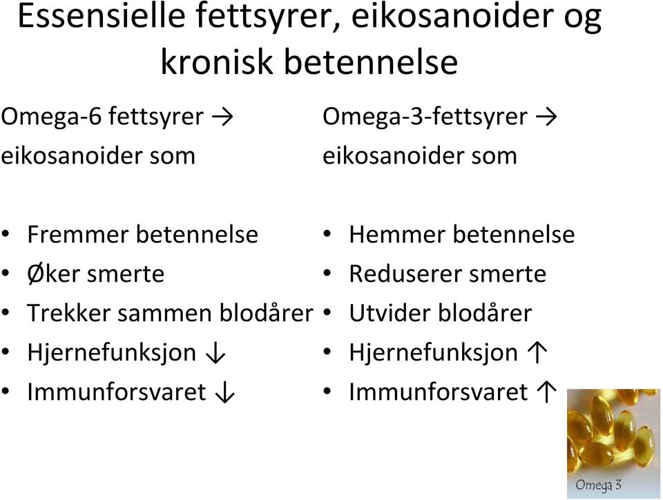 betennelse Øker smerte Trekker sammen blodårer Hjernefunksjon