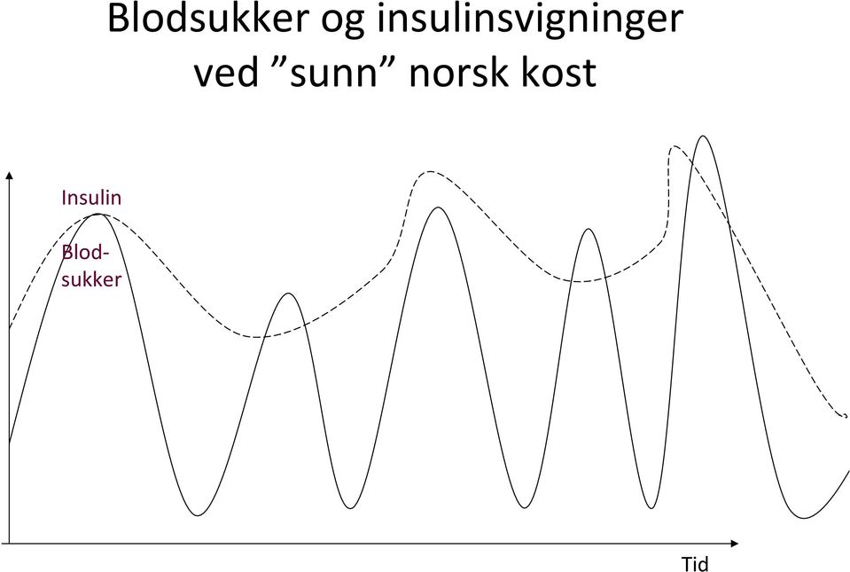 ved sunn norsk